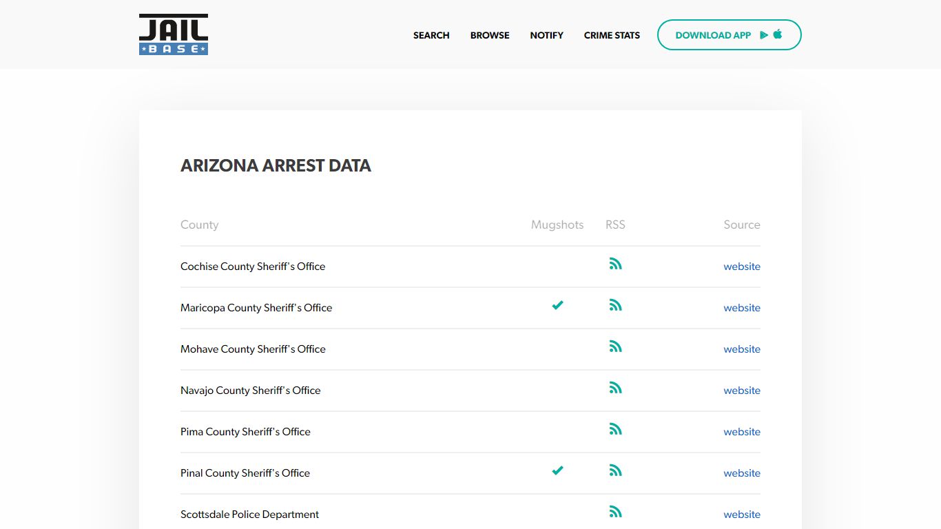 Arizona Mugshots - Search Arrest Mugshots, Arrest Records ... - JailBase